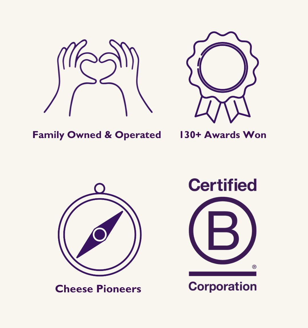 This image has 5 icons with text underneath the icons. From left to right: Certified B Corporation logo, hands making a heart with text reading “Family Owned and Operated, an award icon with text that reads “130+ awards won”, a compass icon that reads “Cheese Pioneers”.